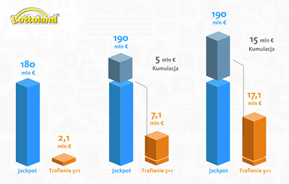 EuroMillions Jackpot Cap w pigułce EuroMillions Jackpot Cap w pigułce